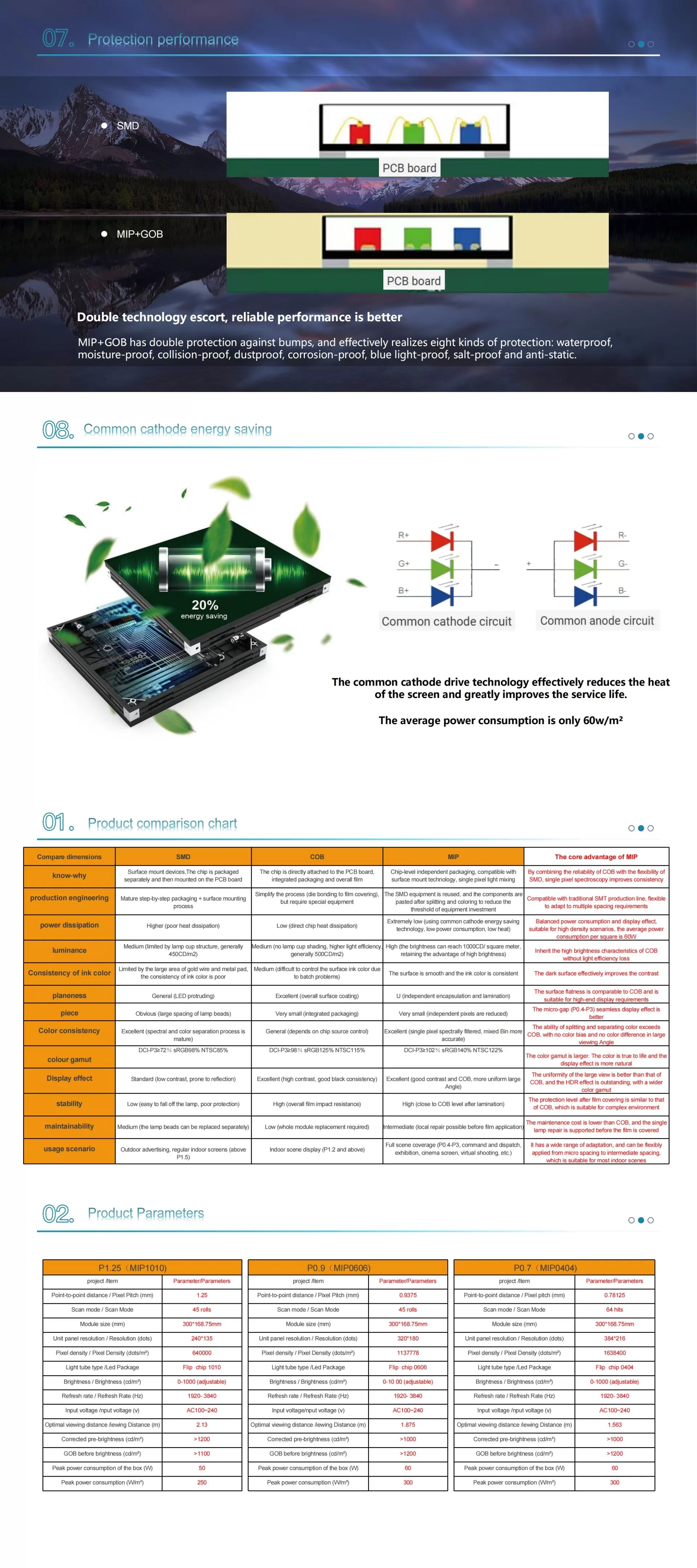 Micro LED High-Definition Display-MIP Products 2025（4）.jpg