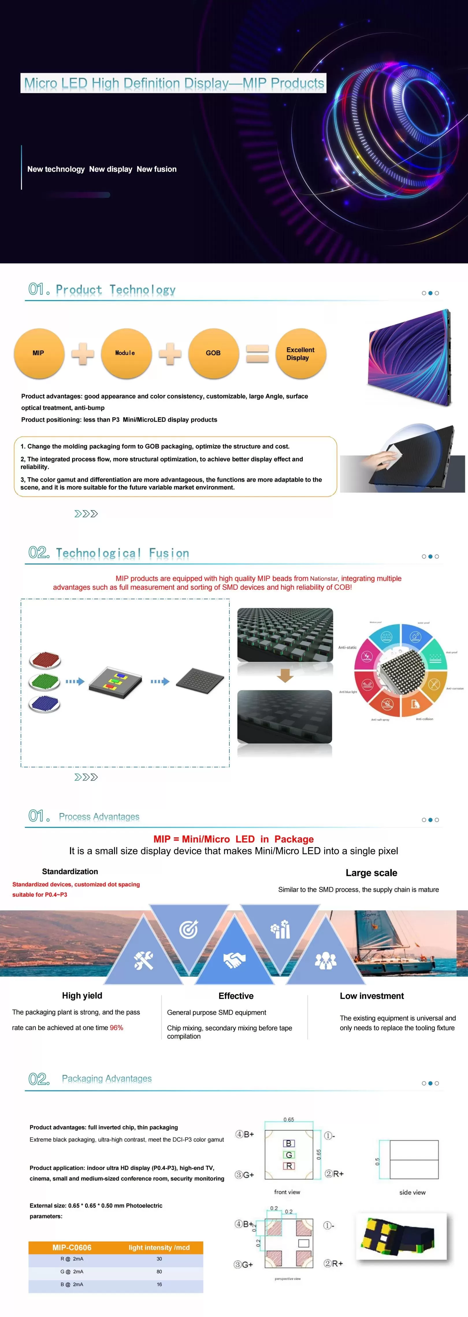 Micro-LED-High-Definition-Display-MIP-Products.jpg
