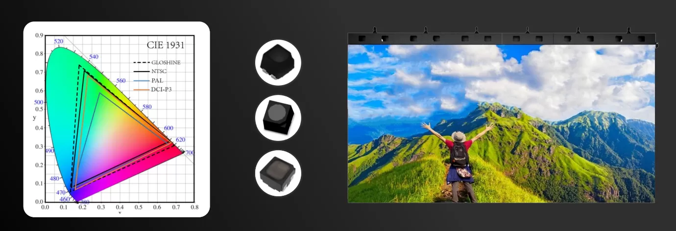 Excellent Source of LEDs Excellent Source of LEDs