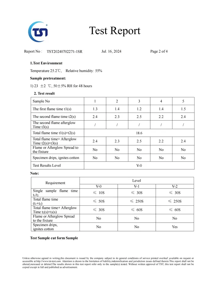 Qualification & Certifications